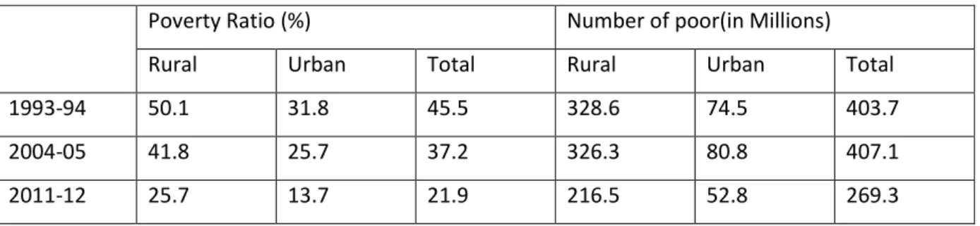Table 4: Percentage and Number of Poor Estimated by Tendulkar method, using Mixed  Reference Period (MRP) 