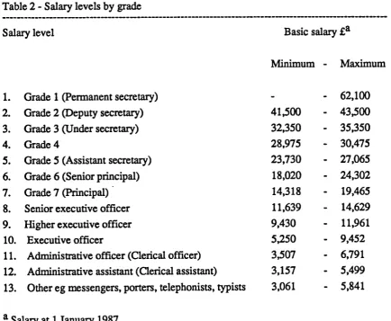 Table 2- Salary levels by grade