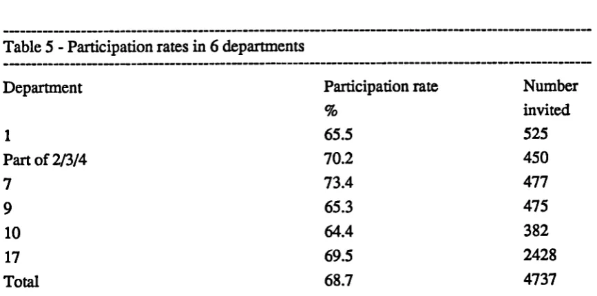 Table 5 - Participation rates in 6 departments