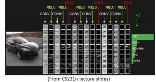 Fig-4: Max Pooling Layer 