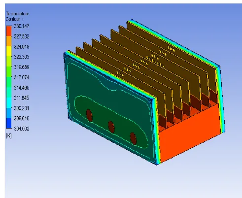 Fig. 7 Contours of Static Temperature of Single Fin  