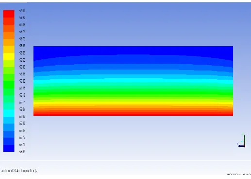 Fig. 9. Contours Of  HTC Of  Variable Porous Pin Fin 