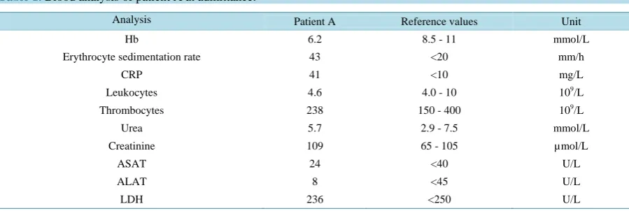 Table 1. Blood analysis of patient A at admittance.                                                             