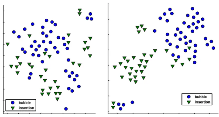 Figure 5: t-SNE projection of the data based on the standard alignment distance (left) and the adapted metric (right).