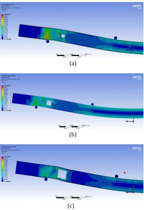 Fig -5: Von Mises Stress Distribution Associated with Different Sizes of Opening (a)0.3h (b) 0.5h (c) 0.75h  
