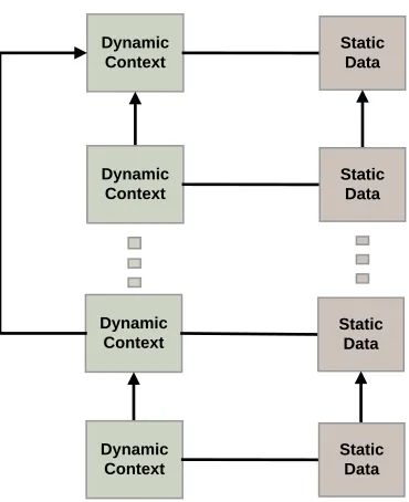 Figure 2-4 : Information Model 