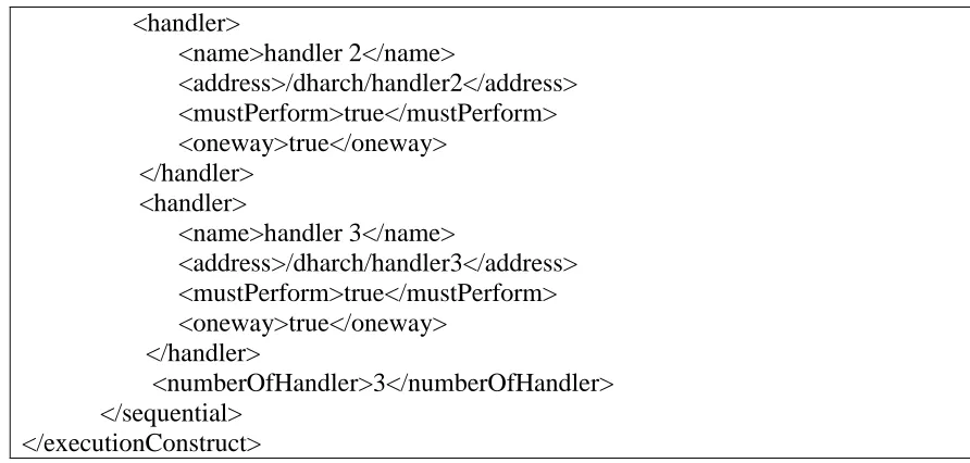 Table 4-10 : A parallel execution serialization 