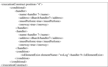 Table 4-12 : A conditional execution serialization 