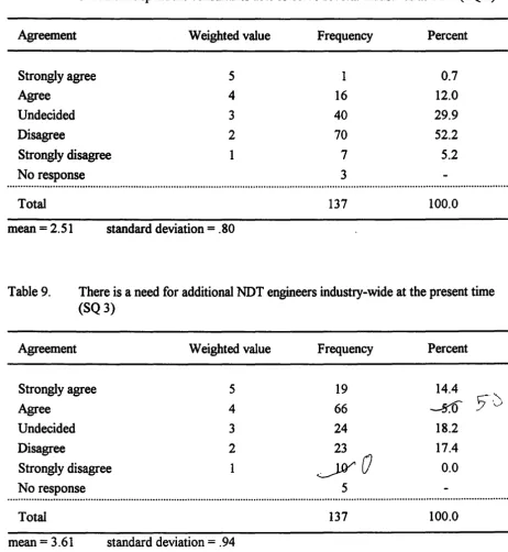 Table 8. In the course of time, NDT engineers will decrease in number because they will become independent consultants able to seJVe several industries at once (SQ 2) 