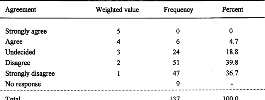 Table 15. It is more economical to rework and make inspectable products and components than it is to produce an NDT engineer whose background includes a specific 