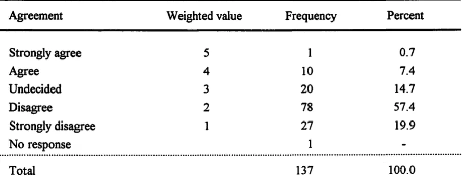 Table I7. At the present time, the inspectability of products and components requiring NDT is satisfactory and the (NDT) background of those involved in their design 
