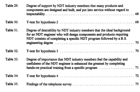 Table 34. T -test for hypothesis 4 . . . . . . . . . . . . . . . . . . . . . . . . . 