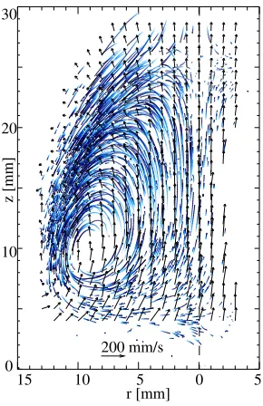 Figure 4.9: Reconstructed radial force for the overlapping region. The vertical dashed lineindicates the center of the tube.
