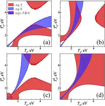 Figure 4.14: Solution of eqs. 4.5 and 4.6 for the points in the plasma at the argon pressureof 60 Pa and RF power of 0.2 W withand vice versa in (b), which is in accord with the previously observed eﬀect of microparticleson the densities of 1densities of 1