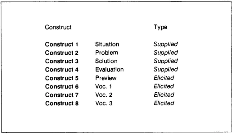 Table 5.1 below. 