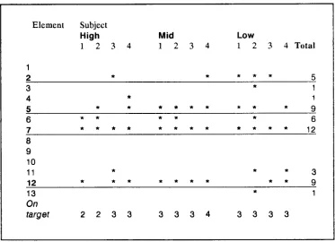 Table 5.2: Target element hits in the Helicopter text. 
