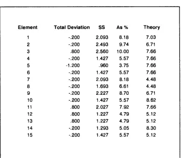 Table 7.4a: Construct mean and var. (Case Study 2). 