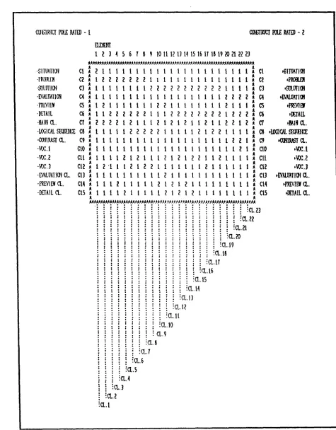 Table 4.1: The Raw Grid for the Theoretical Grid. 
