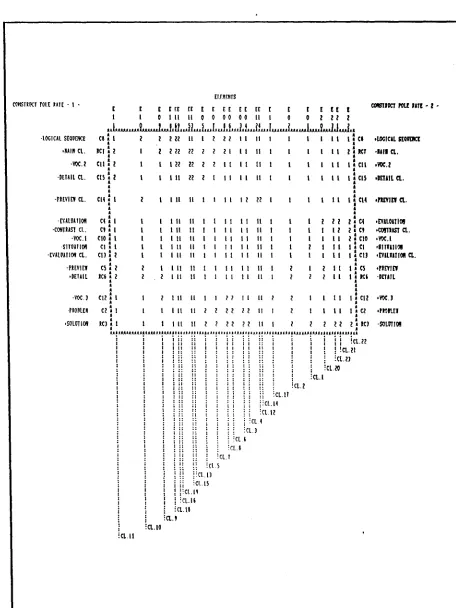Table 4.2: Spaced Grid for the Theoretical Grid. 