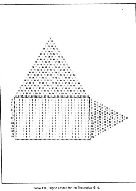 Table 4.3: Trigrid Layout for the Theoretical Grid. 