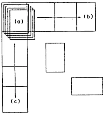 Figure 5.1: General pattern of grid alignment. 