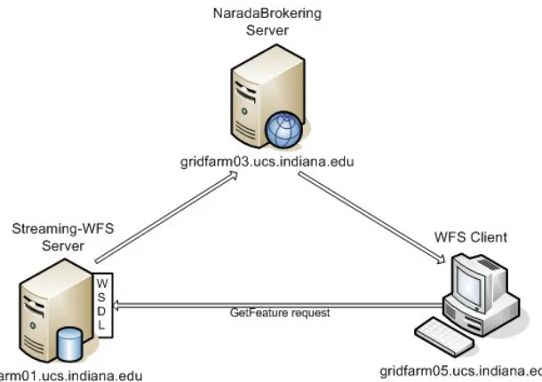 Figure 5-5 Test Configuration for the first case 