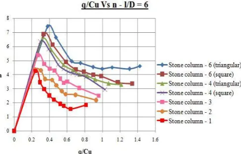 Table -2: Stress concentration ratio values.
