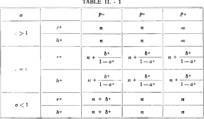 TABLE II. - 1 --'-'---