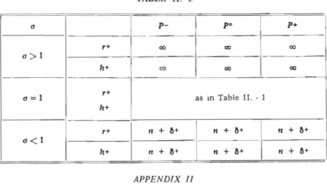 TABLE 11.-2