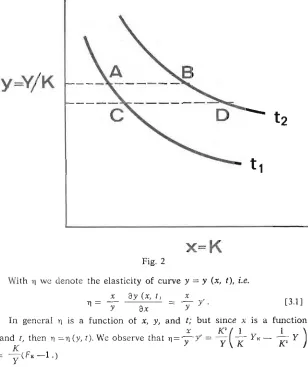 WithFig. 2 11 we denote the elasticity of curve y = y (x, t), i.e.