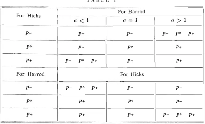 table (6) (7):