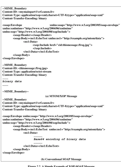 Figure 2.2. A Simple Example of XOP-SOAP Message 