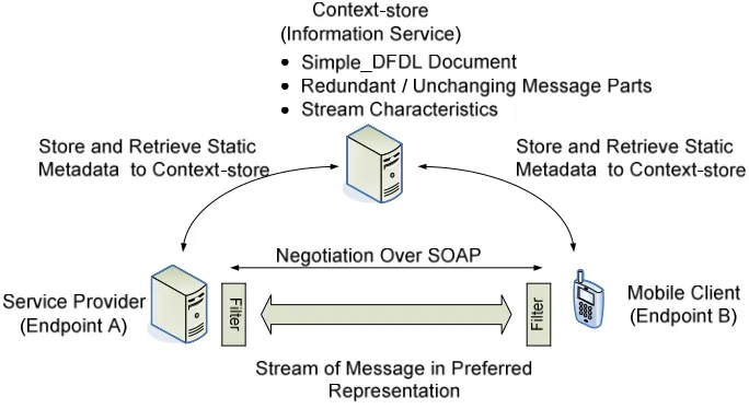 Figure. 4.1.  Illustrated Overview of HHFR Architecture 
