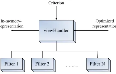 Figure. 4.4.  viewhandler: Selecting Filters for Optimized Representation 