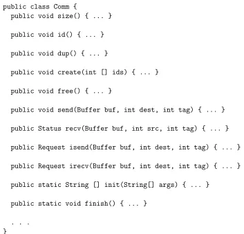 Figure 5.7. The public interface of mpjdev Comm class.
