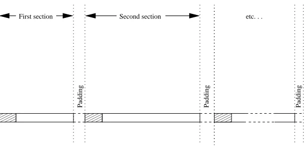 Figure 5.10. Layout of primary payload