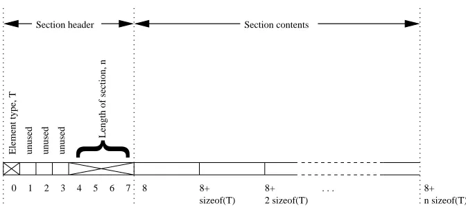 Figure 5.11. Layout of one section in the primary payload
