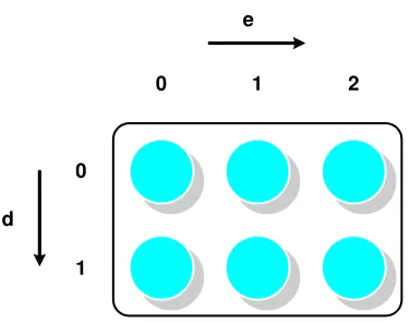 Figure 3.3. The process dimension and coordinates in p.