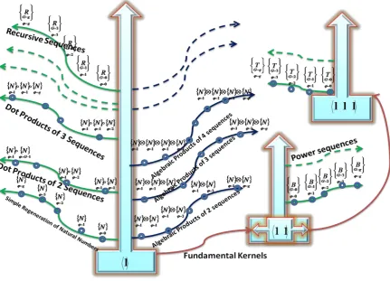 Figure 1. A prototype of tree of numbers.                                                                   