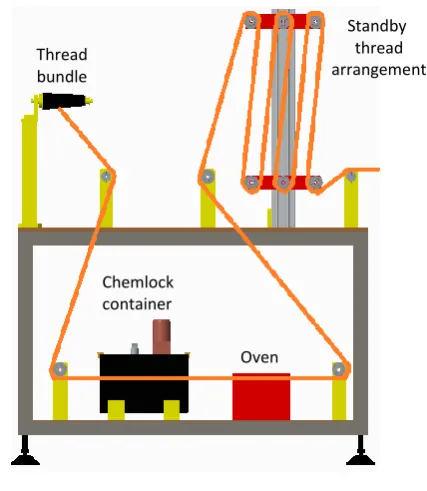 Fig -4: Thread Path 