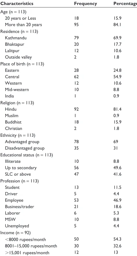 Table 1 Demographic characteristics of the study population