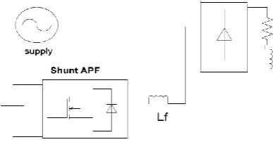 Fig -2: Block Diagram of Series APF 
