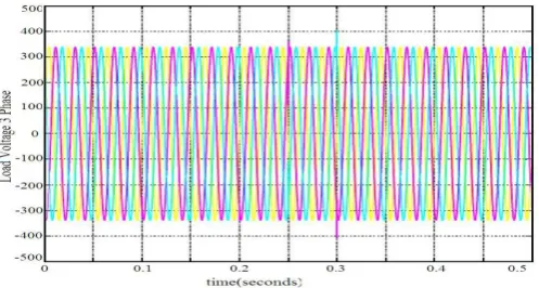Fig. 11 shows the source voltage in which rated 1 p.u voltage is created from 0 to 0.1 seconds , 0.8 p.u sag from 0.1 to 0.15 seconds,1 p.u voltage from 0.15 to 0.2 seconds, 1.2 p.u swell from 0.2 to 0.25 seconds , 5th order harmonics of 0.4 p.u and 