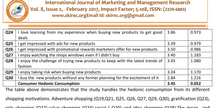 Table  (9)  shows  that  innovators,  experiencers,  achievers  and  strivers  are  related  to  hedonic  consumption