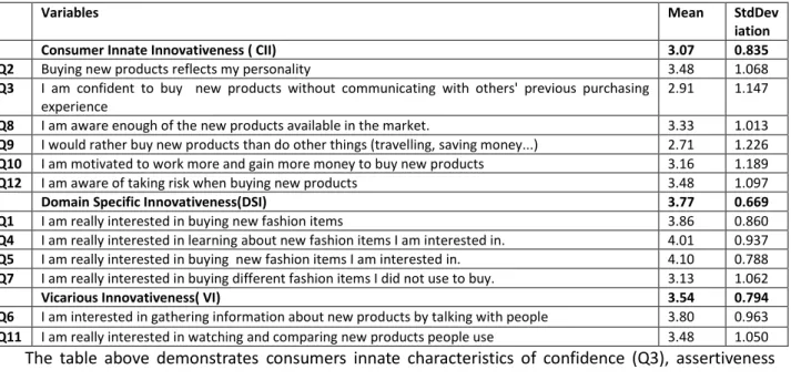 Table  (10)  shows  that  the  effects  of  innovators,  experiencers,  achievers  and  strivers  are  significant  and  their  coefficients  are  positive  indicating  that  the  greater  the  person  to  be  innovators,  experiencers, achievers and striv