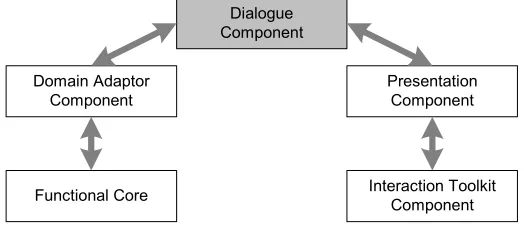 Figure 2.1 Arch model 