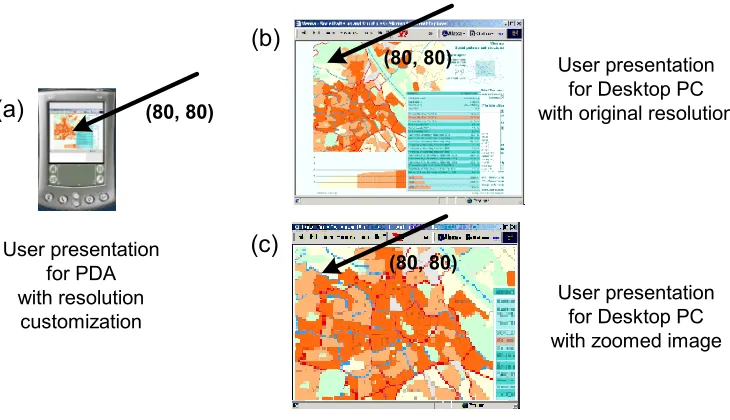 Figure 3.4 Event Transformation for Heterogeneous Customization of User 