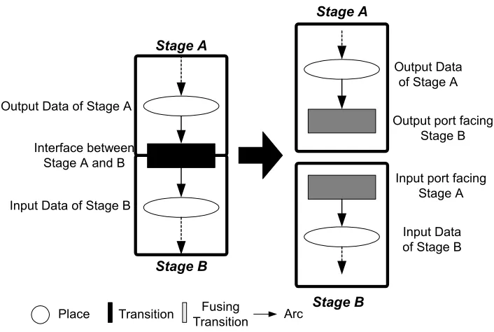 Figure 4.4 Defining Interface with Fusing Transitions 