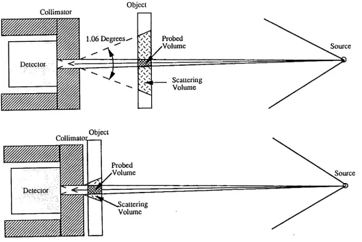 Figure 3.3. 