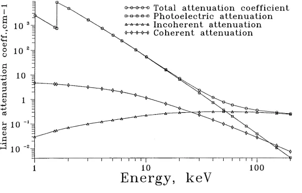 Figure 5.1. 